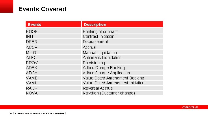 Events Covered Events BOOK INIT DSBR ACCR MLIQ ALIQ PROV ADBK ADCH VAMB VAMI
