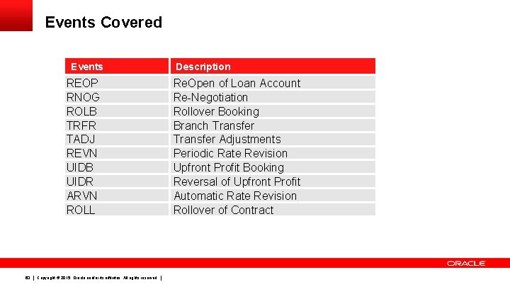 Events Covered Events REOP RNOG ROLB TRFR TADJ REVN UIDB UIDR ARVN ROLL 63