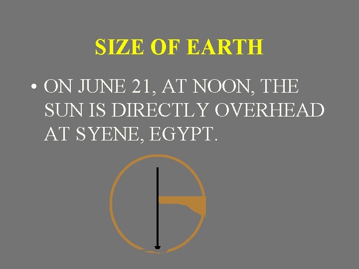 SIZE OF EARTH • ON JUNE 21, AT NOON, THE SUN IS DIRECTLY OVERHEAD