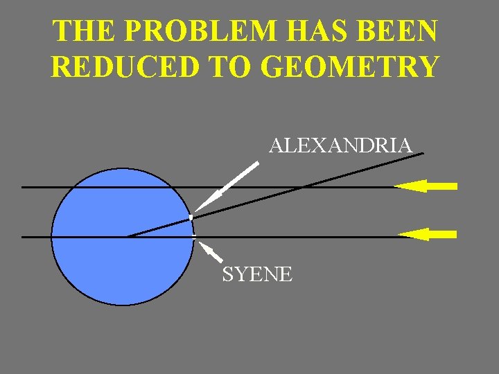 THE PROBLEM HAS BEEN REDUCED TO GEOMETRY ALEXANDRIA SYENE 