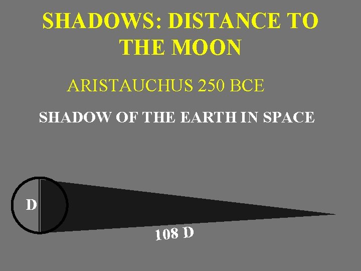 SHADOWS: DISTANCE TO THE MOON ARISTAUCHUS 250 BCE SHADOW OF THE EARTH IN SPACE