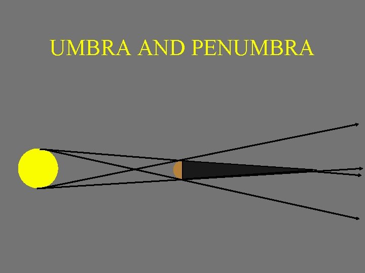 UMBRA AND PENUMBRA 