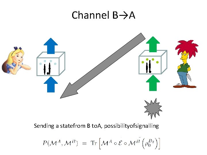 Channel B→A Sending a statefrom B to. A, possibilityofsignalling 