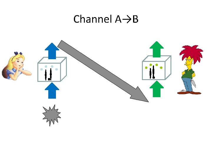 Channel A→B 