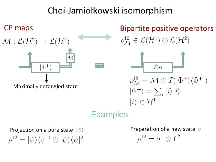 Choi-Jamiołkowski isomorphism CP maps Bipartite positive operators Maximally entangled state Examples Projection on a