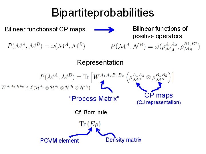 Bipartiteprobabilities Bilinear functions of positive operators Bilinear functionsof CP maps Representation “Process Matrix” CP