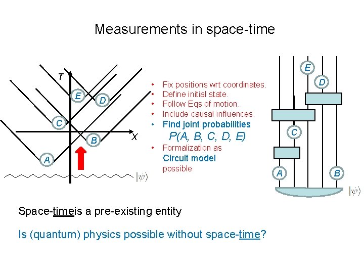 Measurements in space-time E T E • • D C • Find joint probabilities
