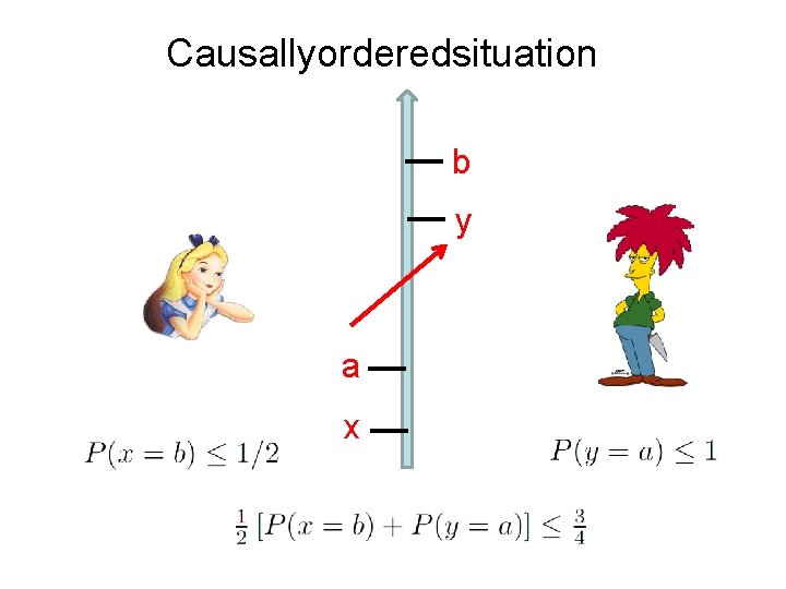 Causallyorderedsituation b y a x 