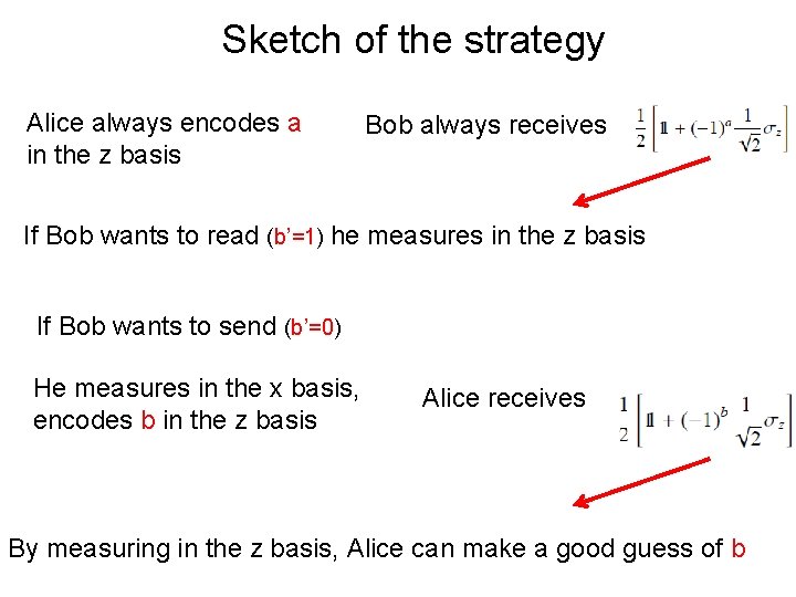 Sketch of the strategy Alice always encodes a in the z basis Bob always