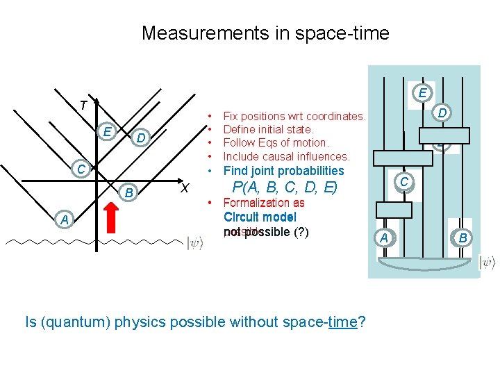 Measurements in space-time E T E • • D C D • Find joint