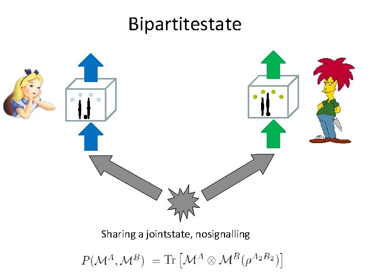 Bipartitestate Sharing a jointstate, nosignalling 
