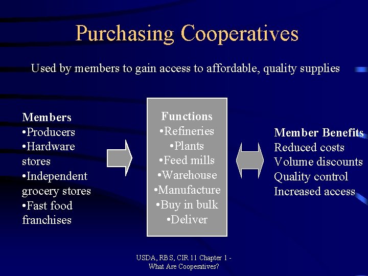 Cooperatives What They Are and the Role of
