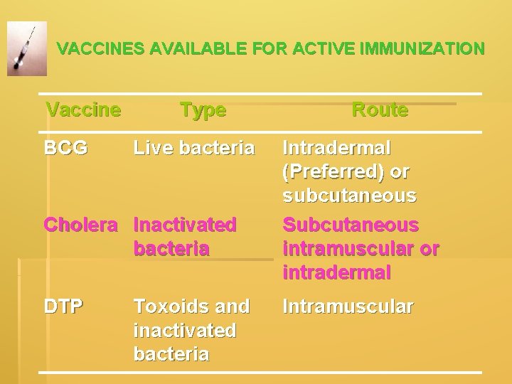 VACCINES AVAILABLE FOR ACTIVE IMMUNIZATION Vaccine BCG Type Live bacteria Cholera Inactivated bacteria DTP VACCINES AVAILABLE FOR ACTIVE IMMUNIZATION Vaccine BCG Type Live bacteria Cholera Inactivated bacteria DTP