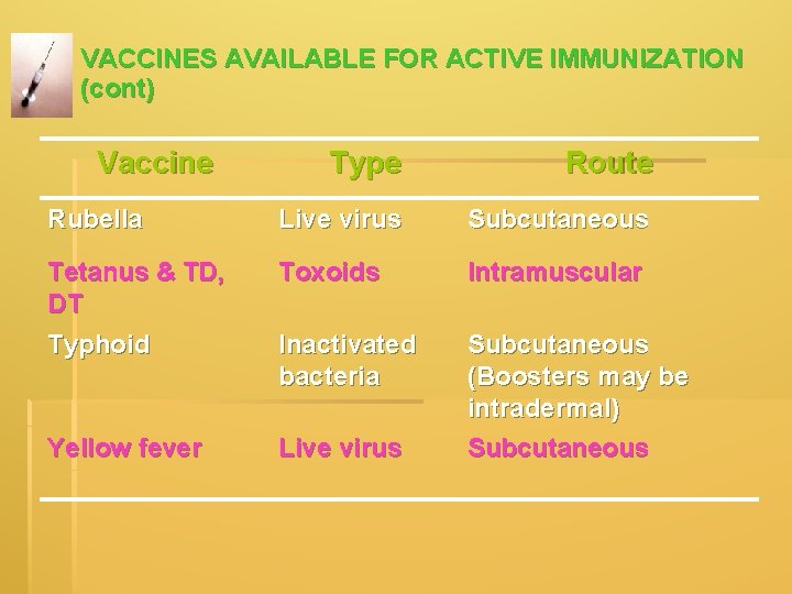 VACCINES AVAILABLE FOR ACTIVE IMMUNIZATION (cont) Vaccine Type Route Rubella Live virus Subcutaneous Tetanus VACCINES AVAILABLE FOR ACTIVE IMMUNIZATION (cont) Vaccine Type Route Rubella Live virus Subcutaneous Tetanus