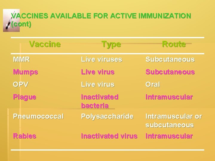 VACCINES AVAILABLE FOR ACTIVE IMMUNIZATION (cont) Vaccine Type Route MMR Live viruses Subcutaneous Mumps VACCINES AVAILABLE FOR ACTIVE IMMUNIZATION (cont) Vaccine Type Route MMR Live viruses Subcutaneous Mumps