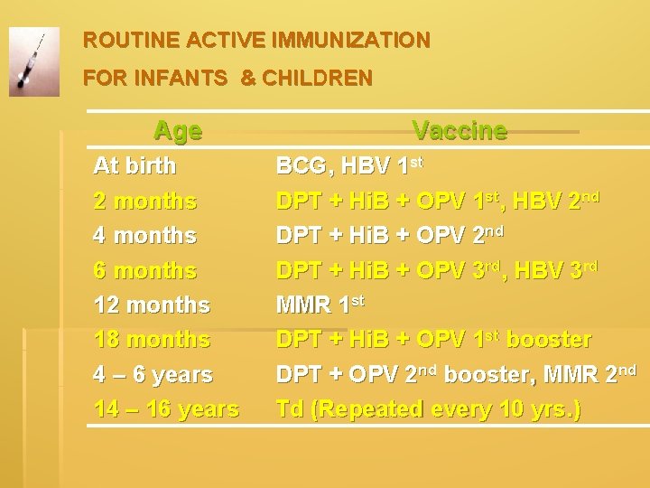 ROUTINE ACTIVE IMMUNIZATION FOR INFANTS & CHILDREN Age At birth 2 months 4 months ROUTINE ACTIVE IMMUNIZATION FOR INFANTS & CHILDREN Age At birth 2 months 4 months