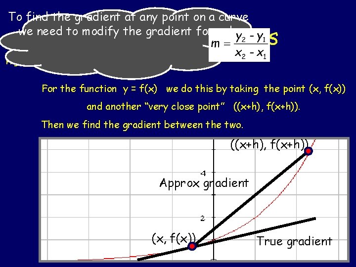 To find the gradient at any point on a curve we need to modify