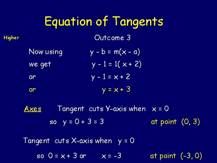 Equation of Tangents Outcome 3 Higher Now using y - b = m(x -