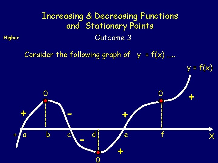 Increasing & Decreasing Functions and Stationary Points Outcome 3 Higher Consider the following graph