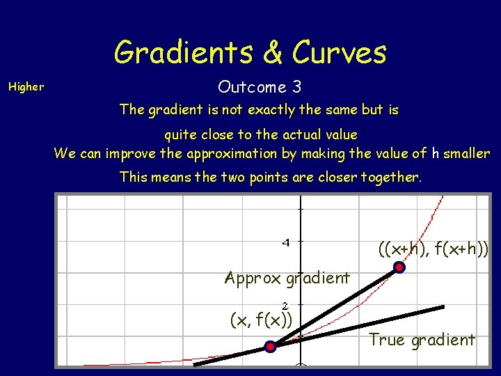 Gradients & Curves Higher Outcome 3 The gradient is not exactly the same but