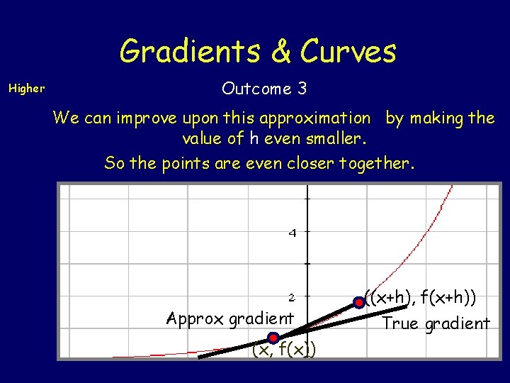 Gradients & Curves Higher Outcome 3 We can improve upon this approximation by making