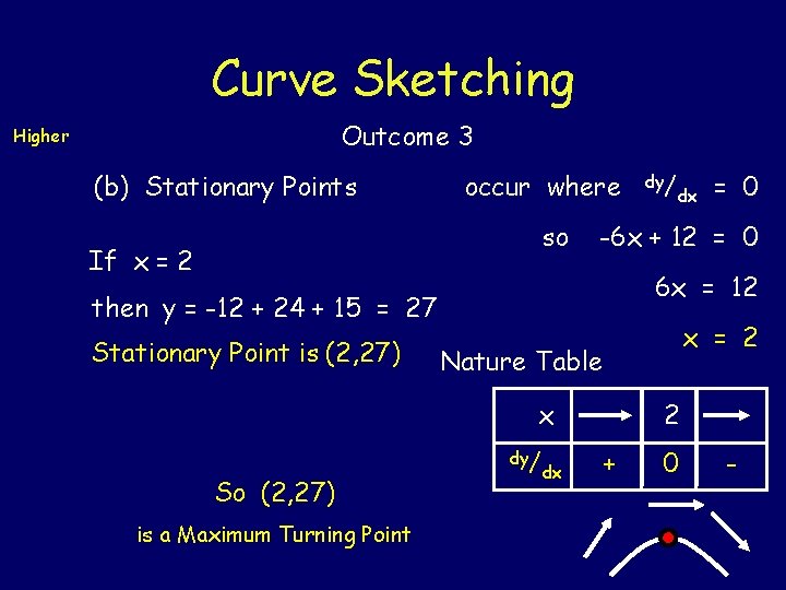 Curve Sketching Outcome 3 Higher (b) Stationary Points occur where so If x =