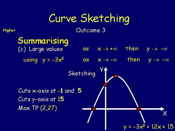 Curve Sketching Higher Summarising Outcome 3 (c) Large values as x + then y