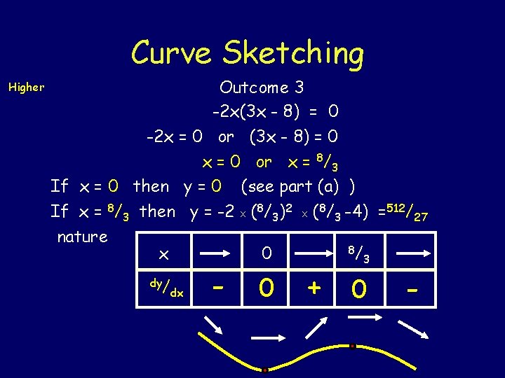 Curve Sketching Higher Outcome 3 -2 x(3 x - 8) = 0 -2 x