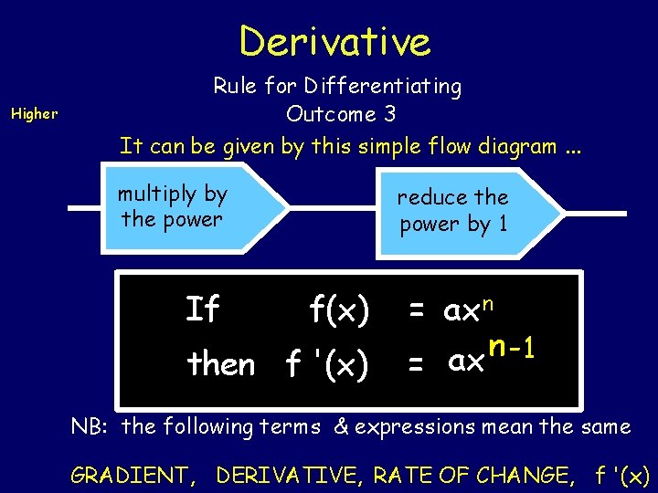 Derivative Higher Rule for Differentiating Outcome 3 It can be given by this simple