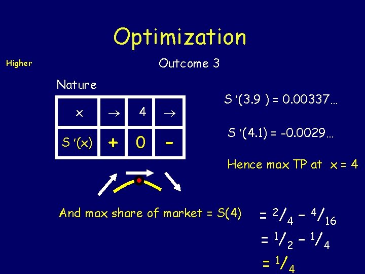 Optimization Outcome 3 Higher Nature x S (x) + 4 0 - S (3.