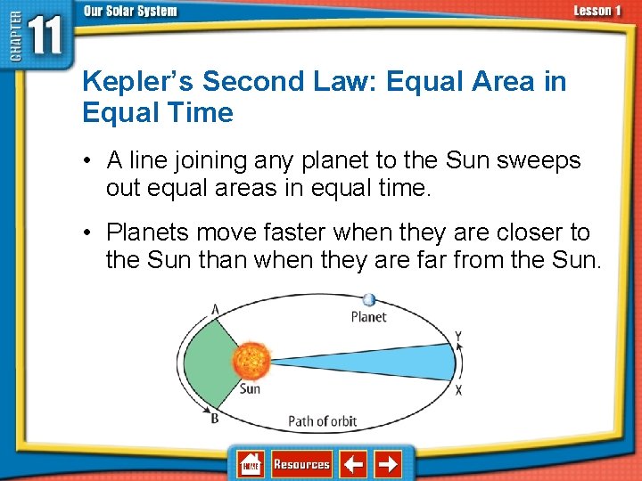 11. 1 Structure of the Solar System Kepler’s Second Law: Equal Area in Equal 11. 1 Structure of the Solar System Kepler’s Second Law: Equal Area in Equal