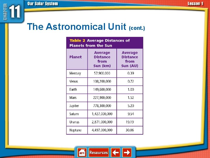 11. 1 Structure of the Solar System The Astronomical Unit (cont. ) 11. 1 Structure of the Solar System The Astronomical Unit (cont. )