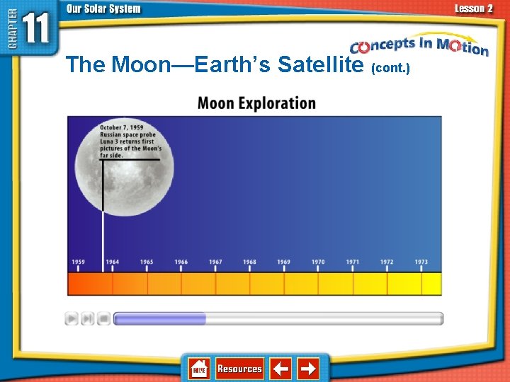 The Moon—Earth’s Satellite (cont. ) The Moon—Earth’s Satellite (cont. )