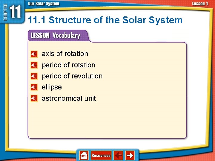 11. 1 Structure of the Solar System axis of rotation period of revolution ellipse 11. 1 Structure of the Solar System axis of rotation period of revolution ellipse