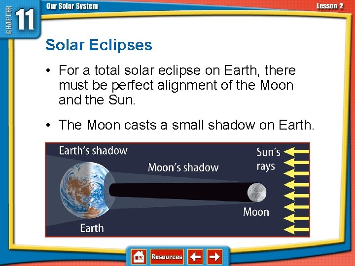 11. 2 The Sun-Earth-Moon System Solar Eclipses • For a total solar eclipse on 11. 2 The Sun-Earth-Moon System Solar Eclipses • For a total solar eclipse on