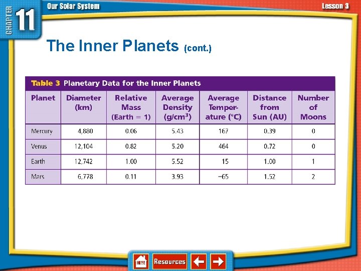 11. 3 The Planets and Their Moons The Inner Planets (cont. ) 11. 3 The Planets and Their Moons The Inner Planets (cont. )