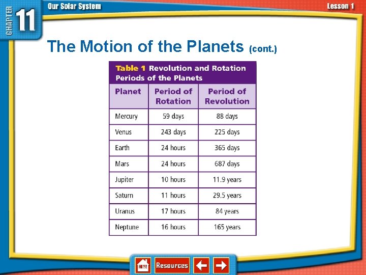 11. 1 Structure of the Solar System The Motion of the Planets (cont. ) 11. 1 Structure of the Solar System The Motion of the Planets (cont. )