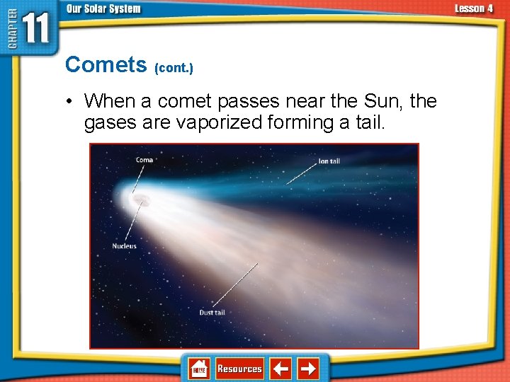 11. 4 Asteroids, Comets, and Meteoroids Comets (cont. ) • When a comet passes 11. 4 Asteroids, Comets, and Meteoroids Comets (cont. ) • When a comet passes