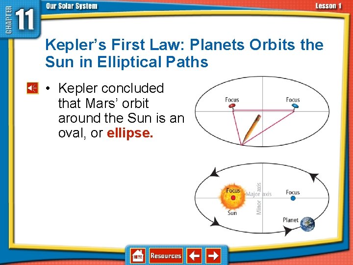 11. 1 Structure of the Solar System Kepler’s First Law: Planets Orbits the Sun 11. 1 Structure of the Solar System Kepler’s First Law: Planets Orbits the Sun