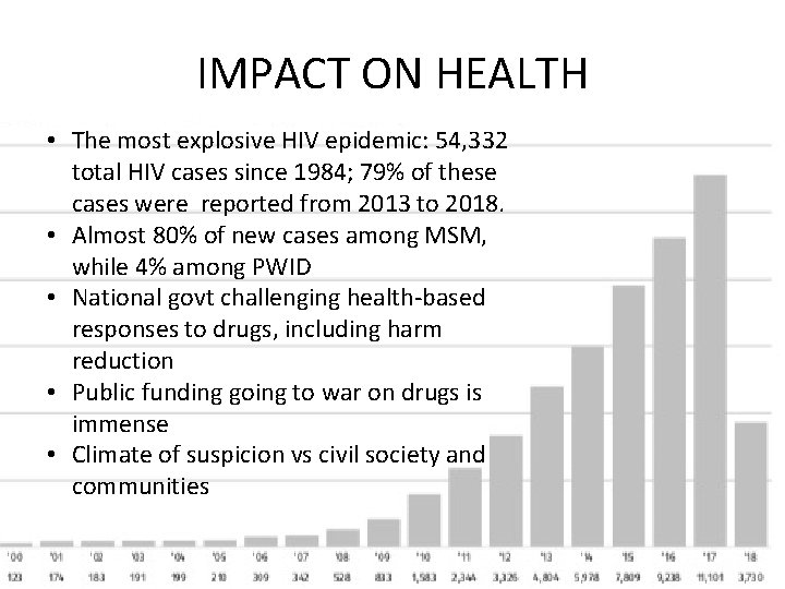 IMPACT ON HEALTH • The most explosive HIV epidemic: 54, 332 total HIV cases