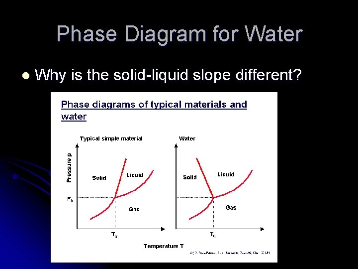 Phase Diagram for Water l Why is the solid-liquid slope different? 