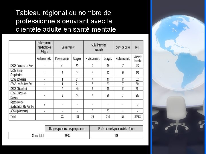 Tableau régional du nombre de professionnels oeuvrant avec la clientèle adulte en santé mentale