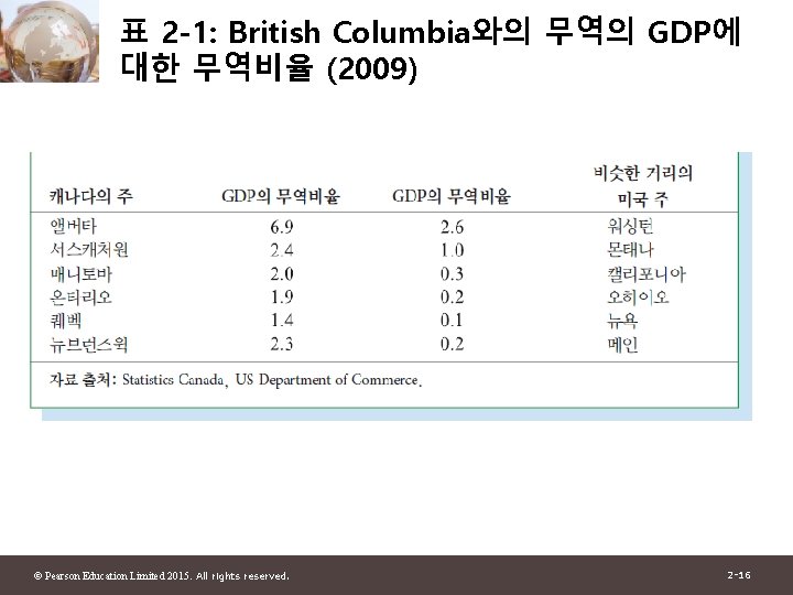 표 2 -1: British Columbia와의 무역의 GDP에 대한 무역비율 (2009) © Pearson Education Limited