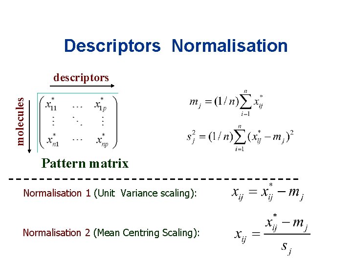 Descriptors Normalisation molecules descriptors Pattern matrix Normalisation 1 (Unit Variance scaling): Normalisation 2 (Mean
