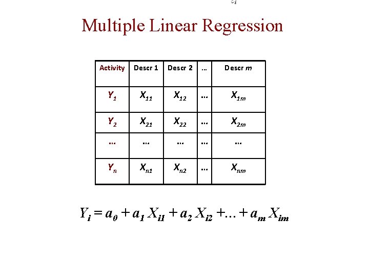 Multiple Linear Regression Activity Descr 1 Descr 2 … Descr m Y 1 X