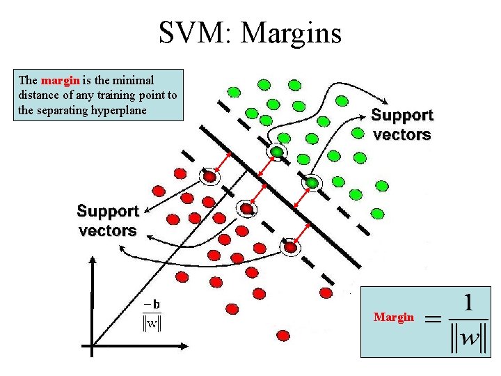 SVM: Margins The margin is the minimal distance of any training point to the