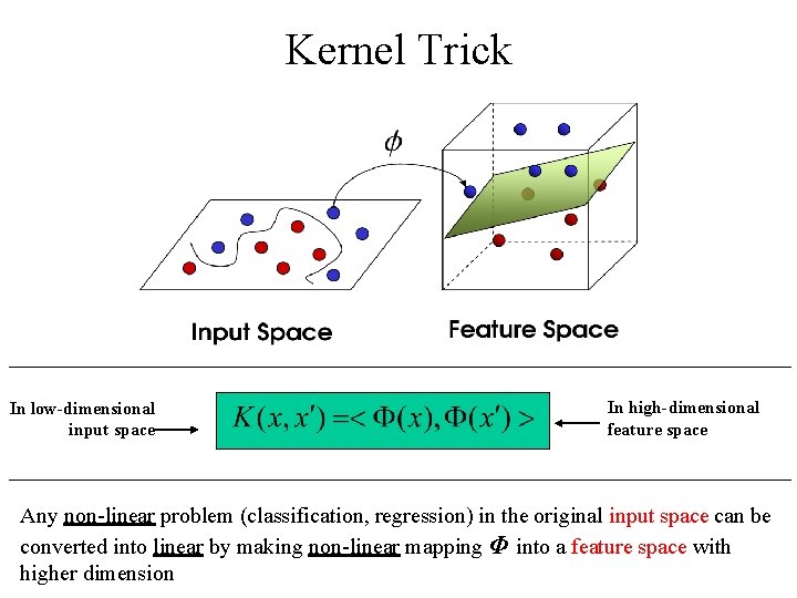 Kernel Trick In low-dimensional input space In high-dimensional feature space Any non-linear problem (classification,