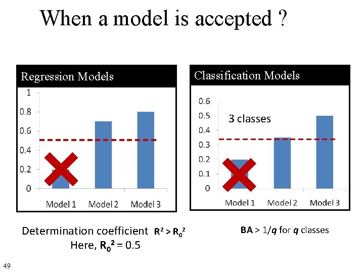 When a model is accepted ? Regression Models Classification Models 3 classes Determination coefficient