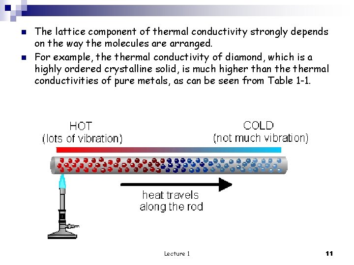 n n The lattice component of thermal conductivity strongly depends on the way the