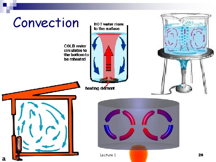 Convection Lecture 1 20 